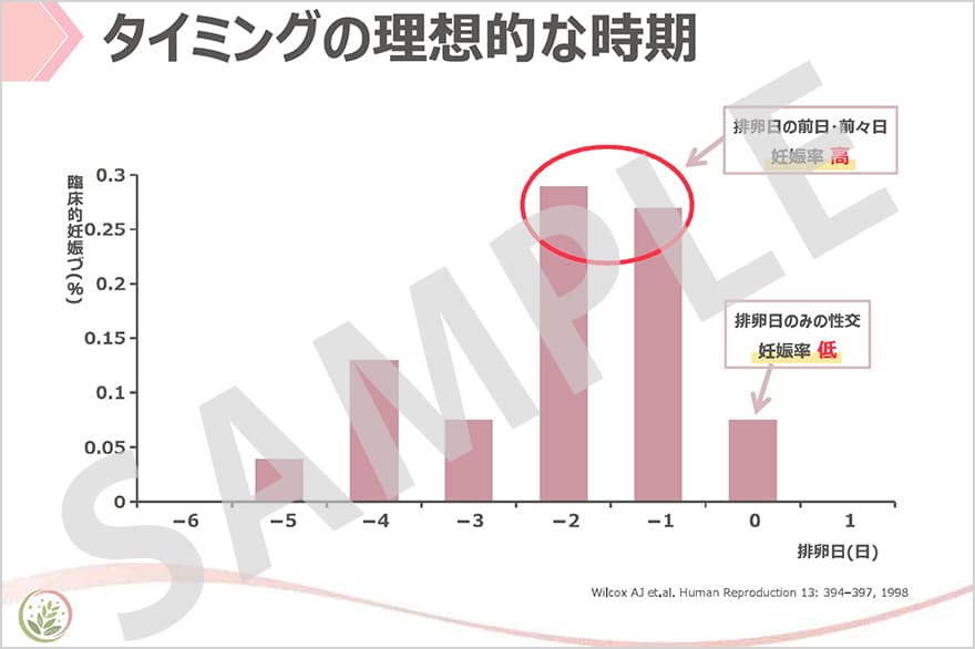 一般不妊治療 説明会の資料